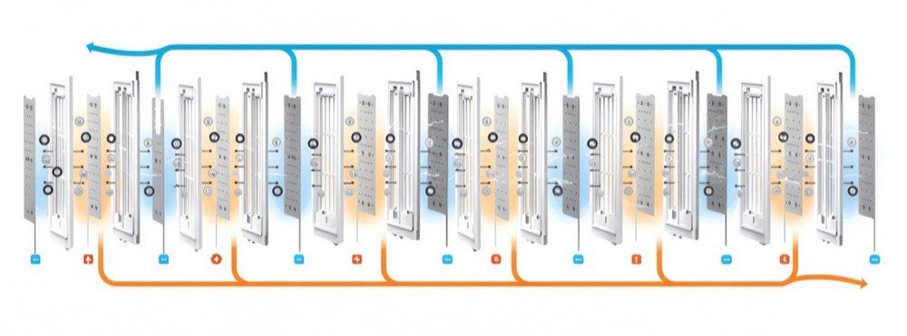 Electrolysis process diagram — water passing over platinum-titanium plates under electrical charge