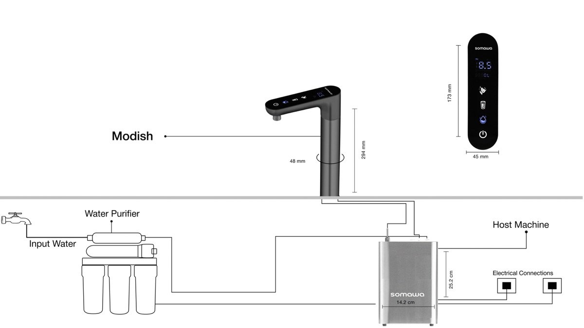 Modish installation — supply water configuration