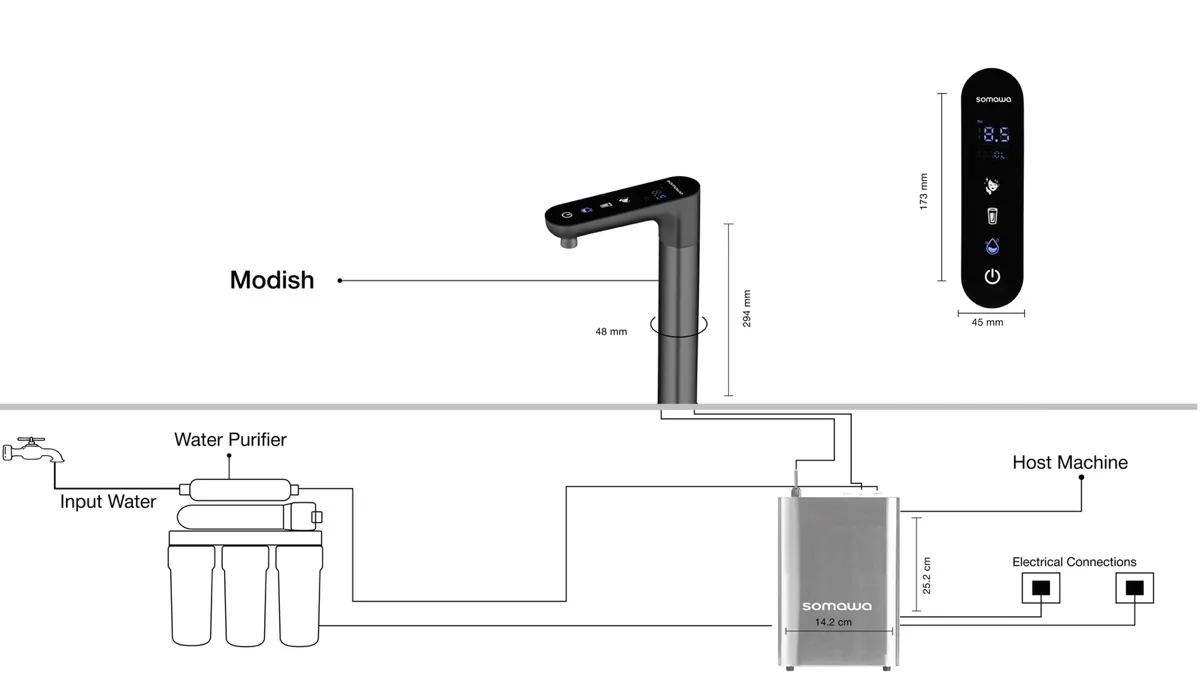 Modish installation — supply water configuration