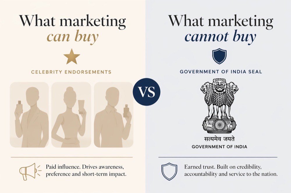 What marketing can buy — celebrity endorsements, paid influence — versus what marketing cannot buy — Government of India seal, earned trust