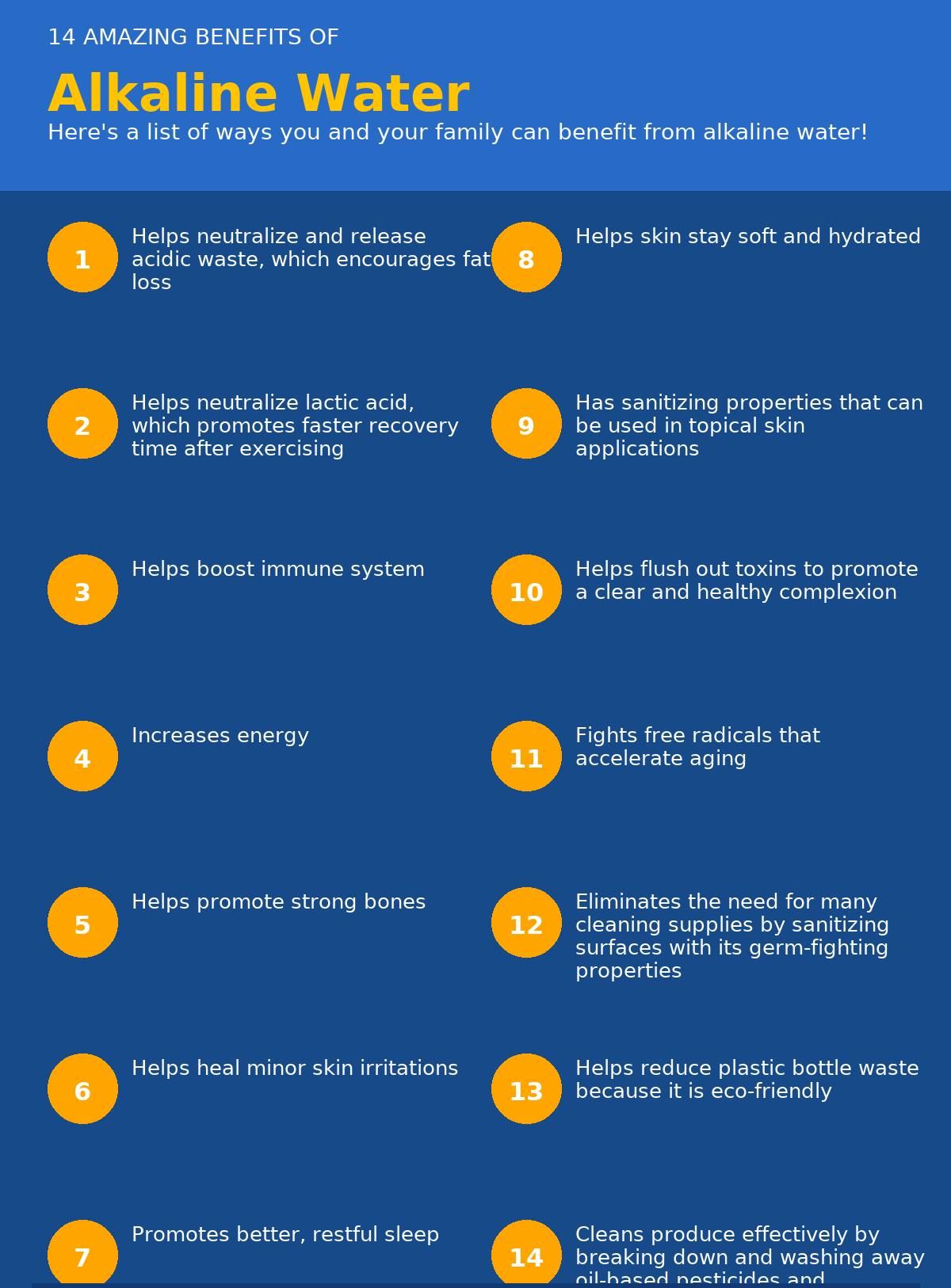 An informative infographic illustrating the benefits of alkaline water, highlighting its role in balancing pH levels, enhancing hydration, and supporting overall health.