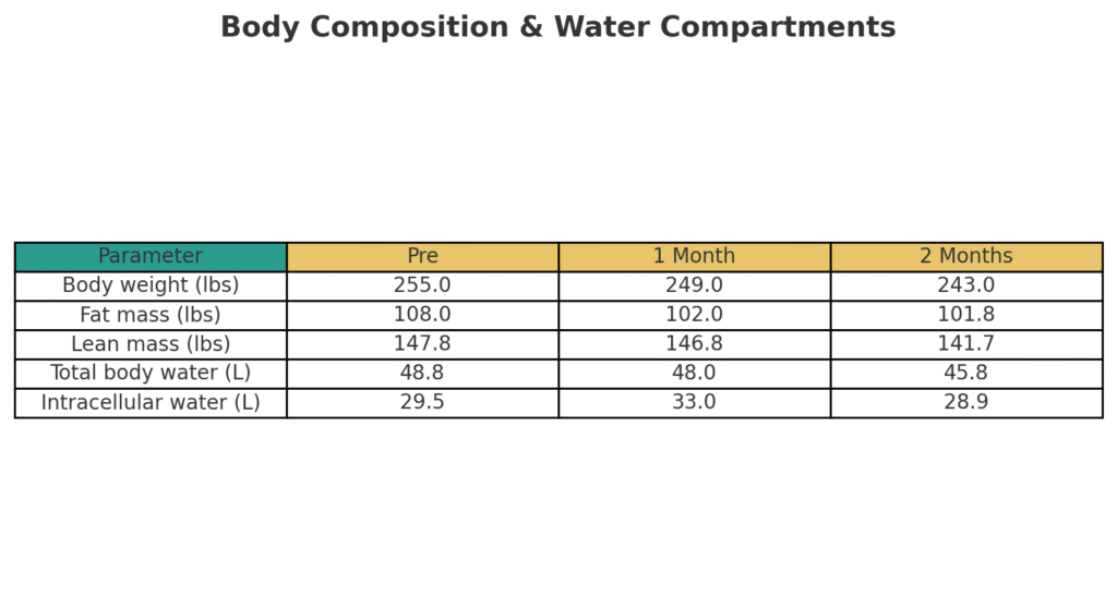 table image